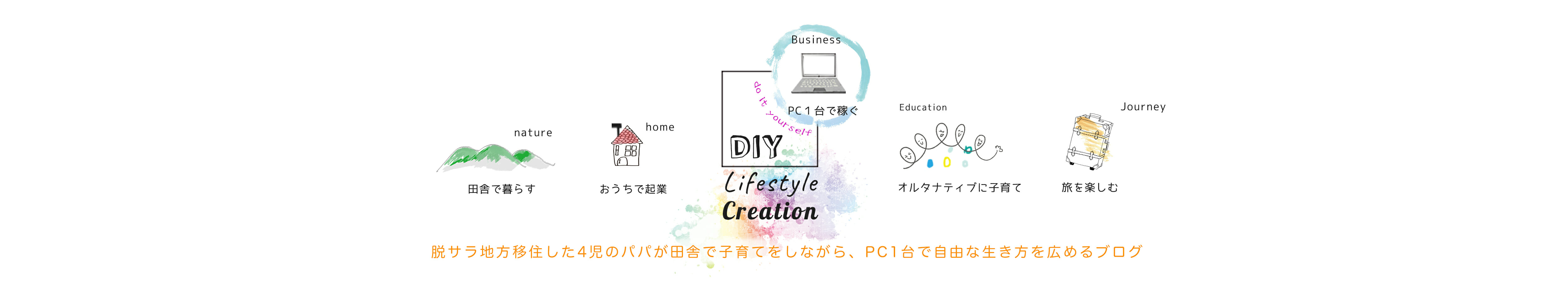 DIY LIFESTYLE CREATION